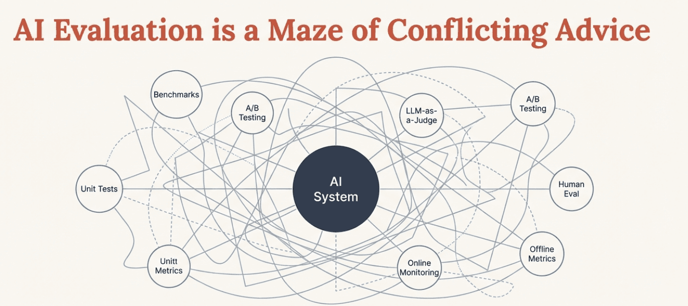 Evaluation Conflicting Advice Maze