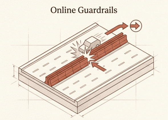 Online Guardrails