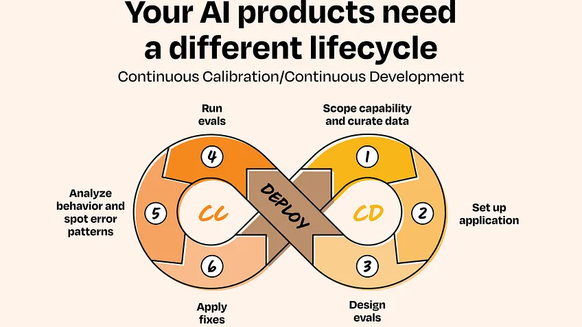 CC/CD Framework featured in Lenny's Newsletter