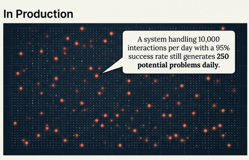 Production Scale Issues